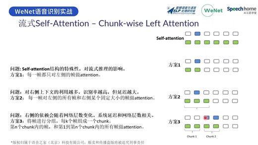 3、wenet系统设计与项目架构》01、wenet系统设计与项目架构
