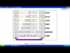 第二章 协议篇 课时1 ARP协议的数据包分析