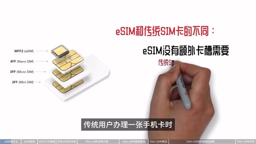 esim是什么如何安装esim