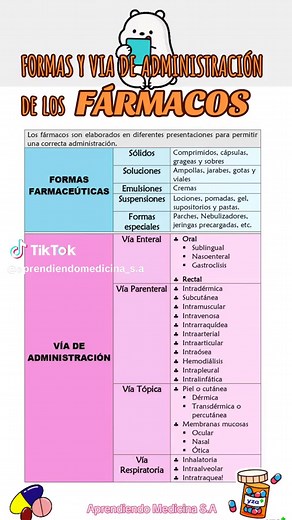 Formas Farmacéuticas y Vías de Administración de Medicamentos: Aprendiendo Medicina