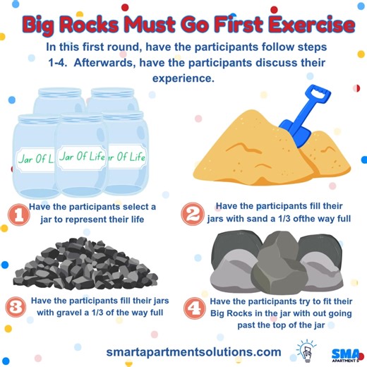 🪨Big Rocks First: A Time Management Game-Changer 🪨 Feeling overwhelmed by your to-do list? The "Big Rocks" principle will transform how you prioritize! 💡 Here's the concept: Focus on your most important priorities first—family, health, key relationships, and major goals. When you schedule these "Big Rocks" first, the "Little Rocks" (emails, routine meetings, small tasks) naturally find their place around them. ⏰ At our Survival Boot Camp sessions, this exercise consistently helps property man