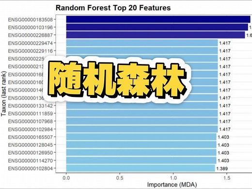 机器学习05 | 随机森林(Random Forest)