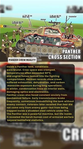Panzer Crew Reality | Military History Talks
