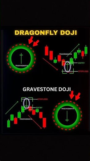 Doji Candle Can Reverse the Market | Dragonfly & Gravestone Explained