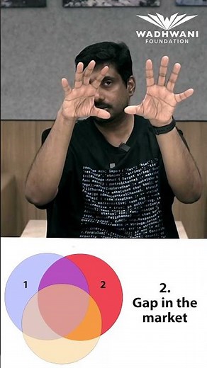 Golden Circle Explained | Win Big by Knowing Your ‘Why’