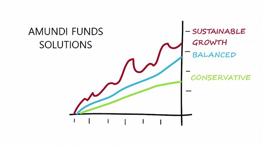 Amundi Fund Solutions - Balanced