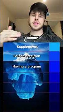 Gym Iceberg based on how these make or break consistency...