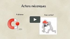 Représenter les forces.mp4