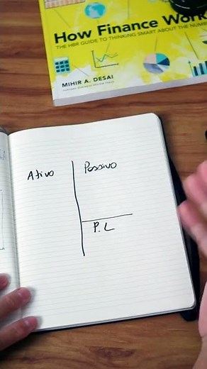 Esse é o conceito mais importante da contabilidade
