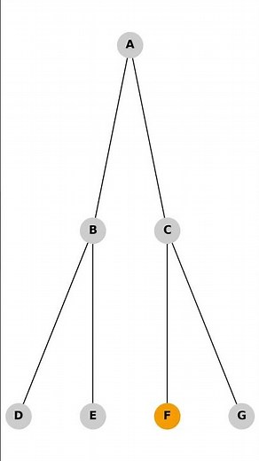 🔁 Inorder Traversal in Binary Trees (Left → Root → Right)