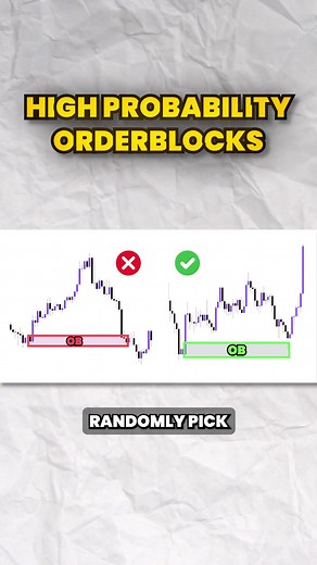 Identifying High-Probability Order Blocks for Successful Trading