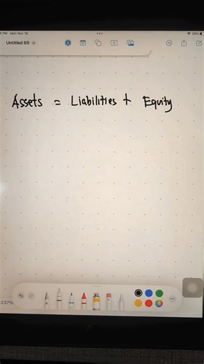 The accounting equation explained :) #accounting #assets #liabilities #equities | Jesse Alcaraz