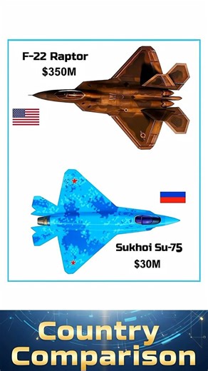 F-22 Raptor vs Sukhoi Su-75 Checkmate — Cost & Concept Battle