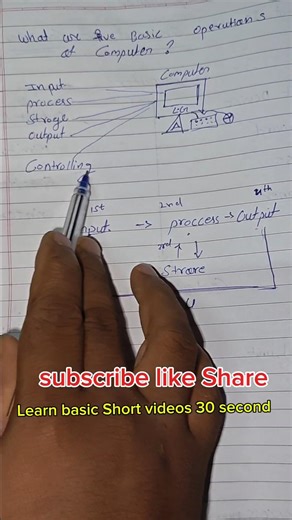 The 5 basic operations of a computer ll