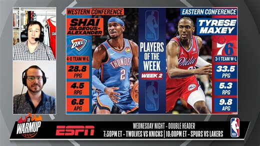 The Players of the Week are both in action tonight on NBA League Pass 👀 Nate Duncan and Danny Leroux discuss SGA and Tyrese Maxey on The Warmup! 7pm/et: Maxey and the 76ers visit the Cavaliers 10pm/et: Shai and the Thunder take on the Trail Blazers Watch The Warmup now: https://link.nba.com/NBATV_FB | NBA TV