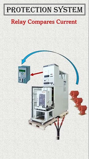 Principle of Power System Protection | Protection System in Substation | Protection Relays |