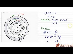 A small conducting spherical shell with inner radius `a` and outer radius `b` is concentric with...