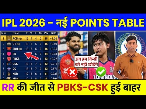 IPL Points Table 2026 After RR vs LSG Match | IPL 2026 Points Table Today | Aaj Ki IPL Points Table