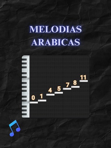 Cómo hacer melodías árabes para trap: guía práctica