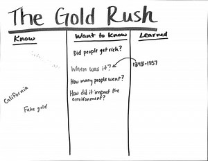 Classroom Environment and Culture