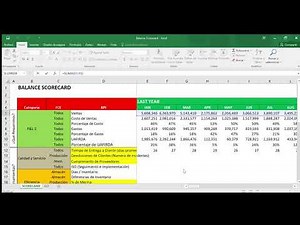Balance Scorecard