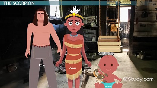 The Pearl by John Steinbeck | Themes & Symbolism