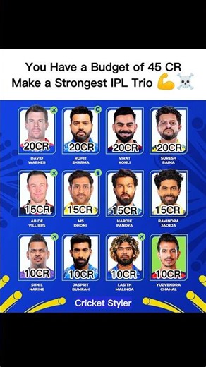 can you make strongest IPL Trio in 45 CR 🏏🔥🤩 #shorts #cricket #cricketstyler #cricketshorts
