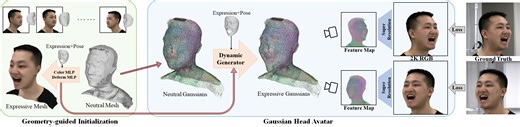 Gaussian Head Avatar's Project Page