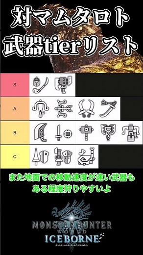 【初心者】対マムタロト武器ティアリスト ※快適性重視【MHW:IB/モンハンワールド】 #shorts