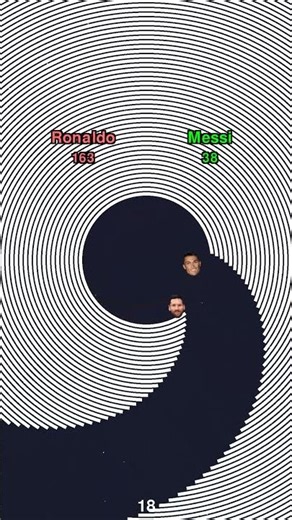Who Escapes the Hypno Ring First? Ronaldo or Messi?