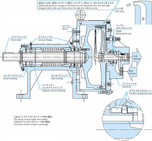 Roto Jet Pump Repair Manual
