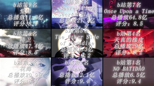 【b站音乐榜】每周热门排行