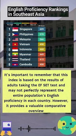 English Proficiency Rankings in Southeast Asia #ranking