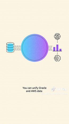Oracle Database@AWS makes your workload migrations seamless & simplifies management & operations. #AWSreInvent #Databases Link in bio. 🔗