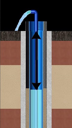Dynamic Well Water Level: Explained and Measured 💧