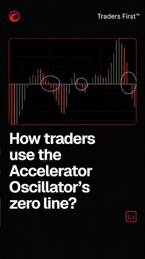 How traders use the Accelerator Oscillator’s zero line?