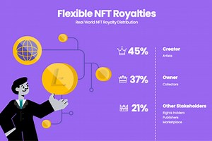 Flexible NFT Royalty Distribution