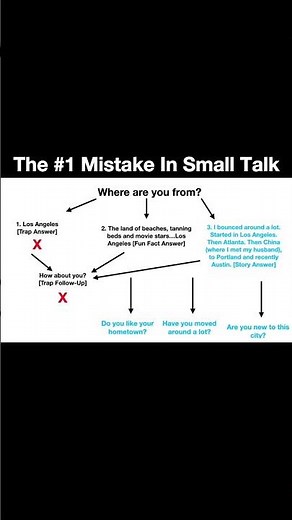 The #1 Mistake In Small Talk