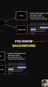 Behind my AI coding workflow: Claude Code has more features than Codex?