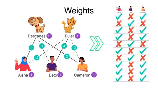 动画讲解受限玻尔兹曼机RBM生成模型（2024诺贝尔物理奖模型）