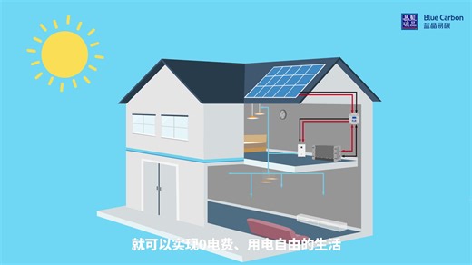 光伏储能系统科普动画