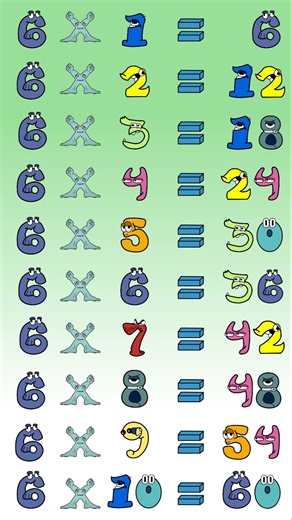 Table of 6 Multiplication Song 🔢 Math Learning for Kids #Shorts #Maths