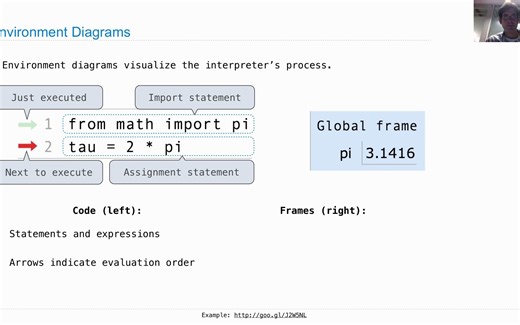 Environment Diagrams