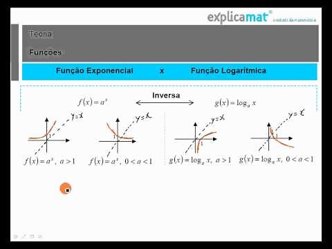 Função Exponencial e Função Logarítmica