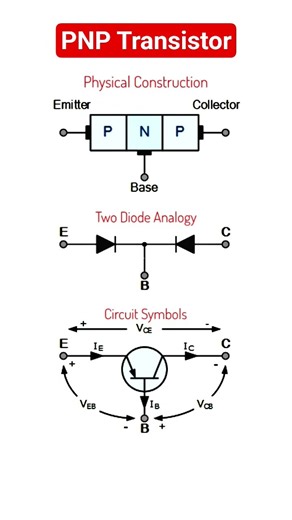 PNP Transistor details