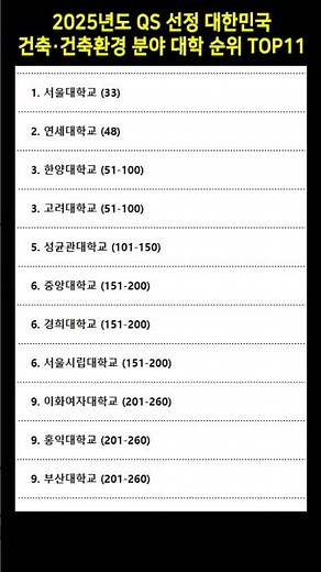 2025년도 QS 선정 대한민국 건축·건축환경 분야 대학 순위 TOP11 #건축학과 #대학순위 #QS세계대학순위