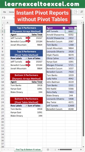 Find Top / Bottom N Performers in Excel with Array Formula - Instant Reports without Pivot Table #office #exceltutorials #exceltips #learnexcel #Excel #office365 #exceltricks #exceltraining #spreadsheet #excel365 #excelformula #exceltipsandtricks #officetips #tutorial #guide | Learn Excel to excel
