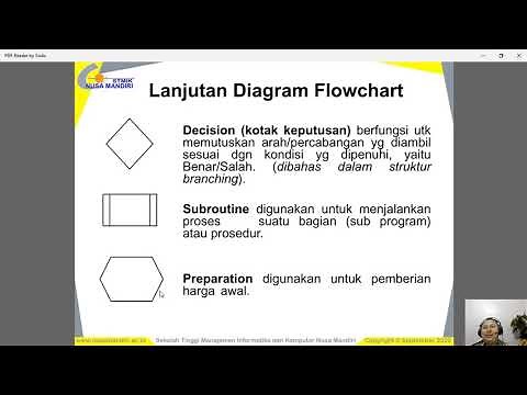 Pertemuan 3 Logika dan Algoritma : Flowchart