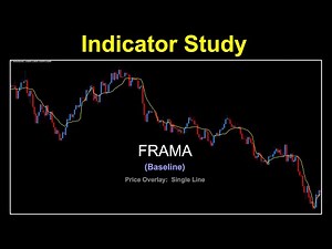 FRAMA as a Baseline Indicator