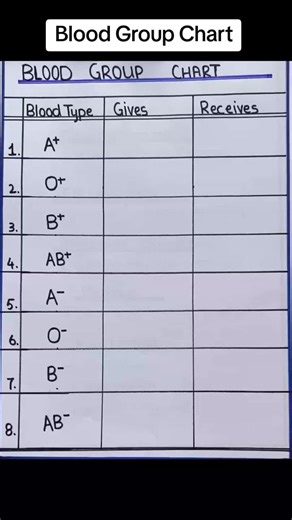 Understanding Blood Group Charts for Health
